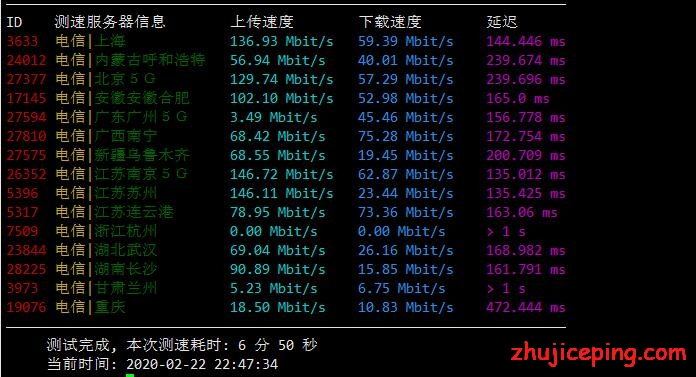 rn1 racknerd：新版2K20促销款VPS简单测评，大致告诉你racknerd的VPS怎么样