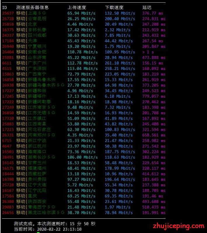 rn3 racknerd：新版2K20促销款VPS简单测评，大致告诉你racknerd的VPS怎么样