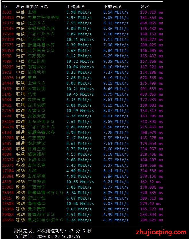 fy 樊云:洛杉矶 cn2 vps,40元/2g内存/2核/30gSSD/10M带宽不限