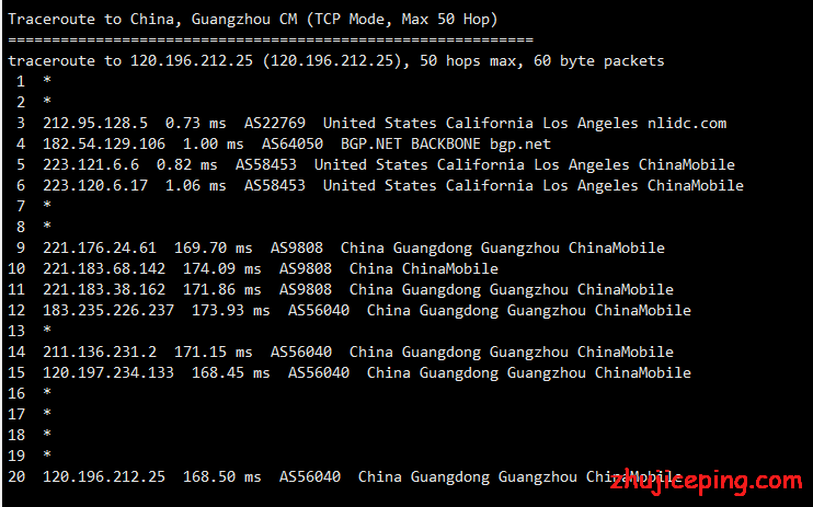 zi12 桔子VPS：洛杉矶CN2系列VPS晚高峰简单测评，告诉你大致效果如何