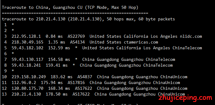 zi6 桔子VPS：洛杉矶CN2系列VPS晚高峰简单测评，告诉你大致效果如何