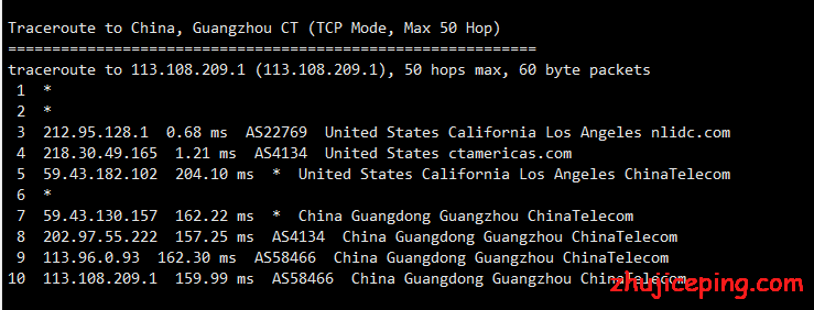 zi9 桔子VPS：洛杉矶CN2系列VPS晚高峰简单测评，告诉你大致效果如何