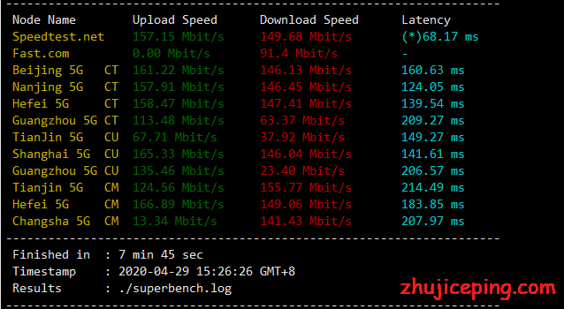 hy2 hostyun：15.3元/月，美国cn2 gia VPS，KVM/512M内存/10gSSD/0.6T流量，附上cn2 gia VPS测评数据