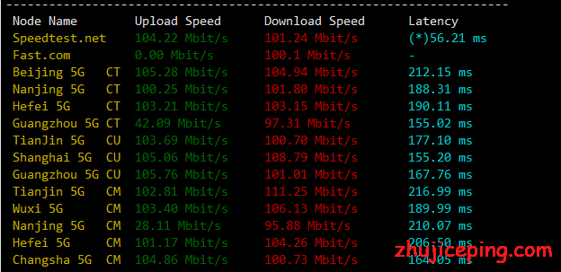 yc15 vpsyc：6折优惠，美国cn2 gia VPS，200Mbps带宽，原生IP，低至41元/月；附上晚高峰上测评数据