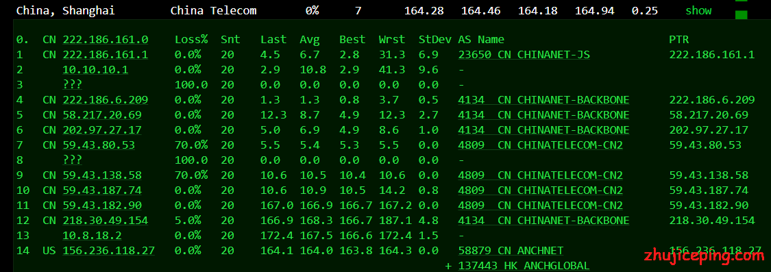 yc16 vpsyc：6折优惠，美国cn2 gia VPS，200Mbps带宽，原生IP，低至41元/月；附上晚高峰上测评数据