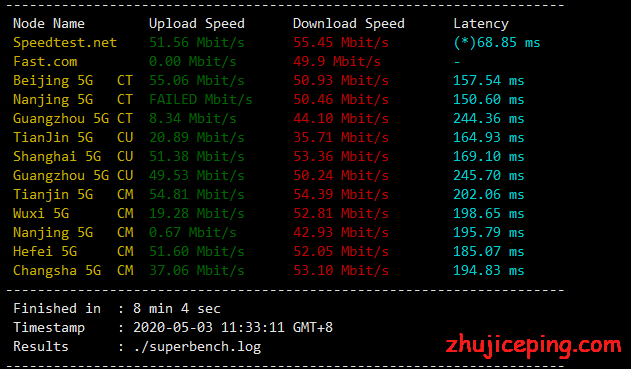dy2 dogyun：挑战低价-15元/月，美国cn2 gia VPS，KVM/512M内存/10gSSD/600g流量