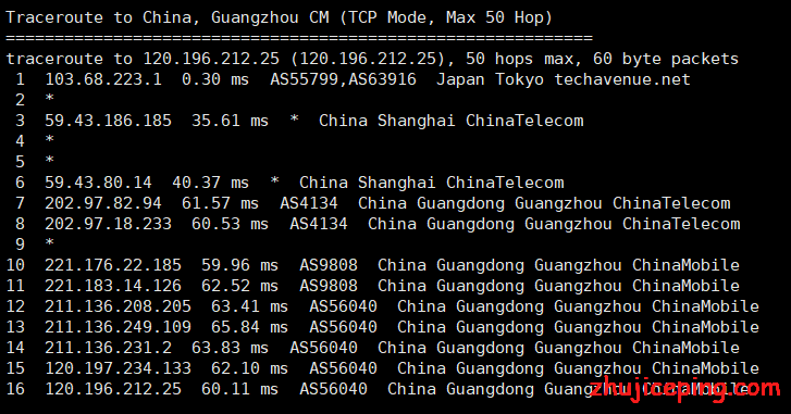 gigsgigscloud：日本 CN2 VPS简单测评，难得一见的200Mbps日本cn2，带你进入有钱人的世界！