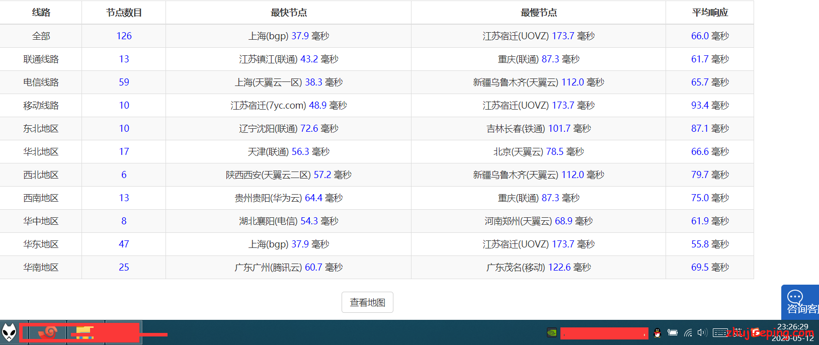 ggc14 gigsgigscloud：日本 CN2 VPS简单测评，难得一见的200Mbps日本cn2，带你进入有钱人的世界！