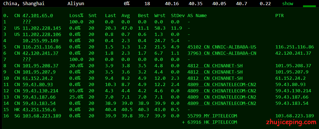 ggc15 gigsgigscloud：日本 CN2 VPS简单测评，难得一见的200Mbps日本cn2，带你进入有钱人的世界！