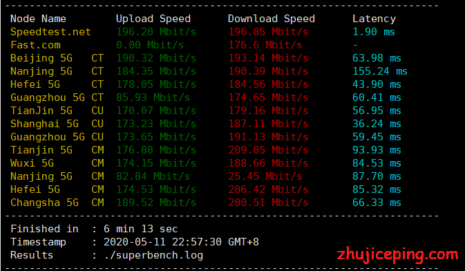 ggc2-2 gigsgigscloud：日本 CN2 VPS简单测评，难得一见的200Mbps日本cn2，带你进入有钱人的世界！