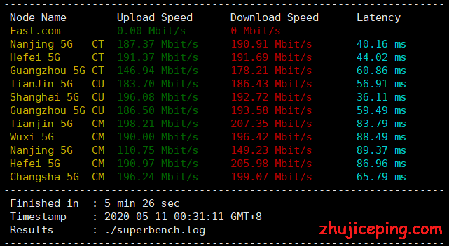 ggc2 gigsgigscloud：日本 CN2 VPS简单测评，难得一见的200Mbps日本cn2，带你进入有钱人的世界！