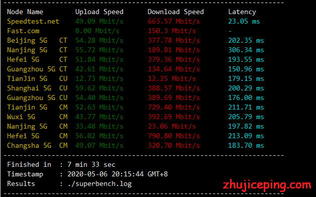 hotiis：洛杉矶三网CN2 GIA VPS测评，100Mbps带宽，晚高峰也不含糊！