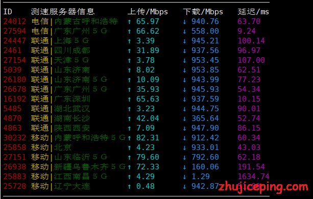 u1 uuuvps：香港阿里云，65元/月，4G内存/2核/50gSSD/5M cn2带宽不限，带Windows系统，月付8.5折