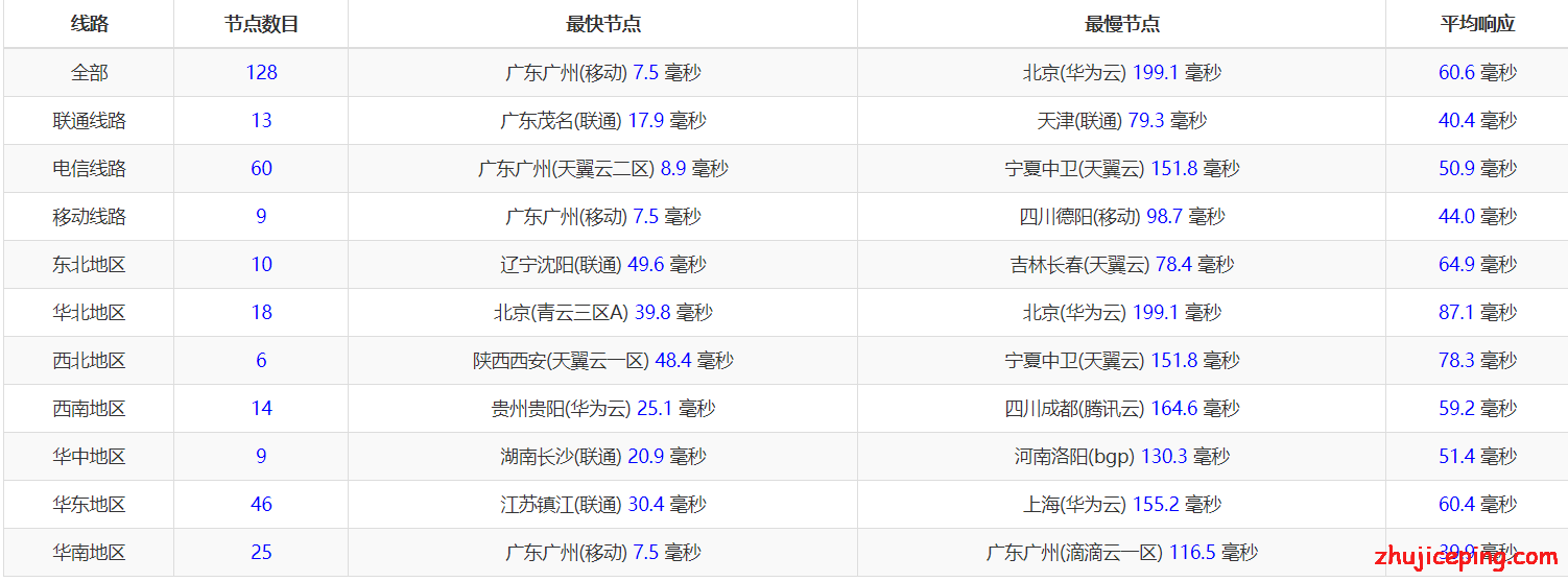 u13 uuuvps：香港阿里云，65元/月，4G内存/2核/50gSSD/5M cn2带宽不限，带Windows系统，月付8.5折