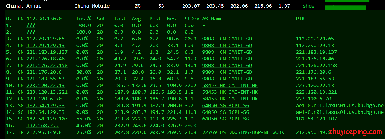 vpszi：晚高峰22:19第4次测试cn2 gia系列VPS，可以跑满带宽，资源充裕！