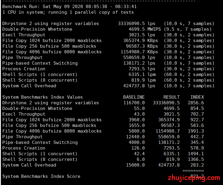 yc13 vpsyc：重新测评VPS效果，cn2 gia网络已提高至300Mbps，资源充足