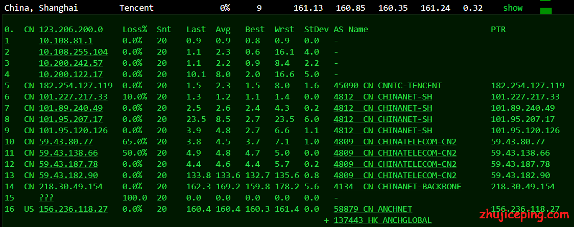 yc14 vpsyc：重新测评VPS效果，cn2 gia网络已提高至300Mbps，资源充足