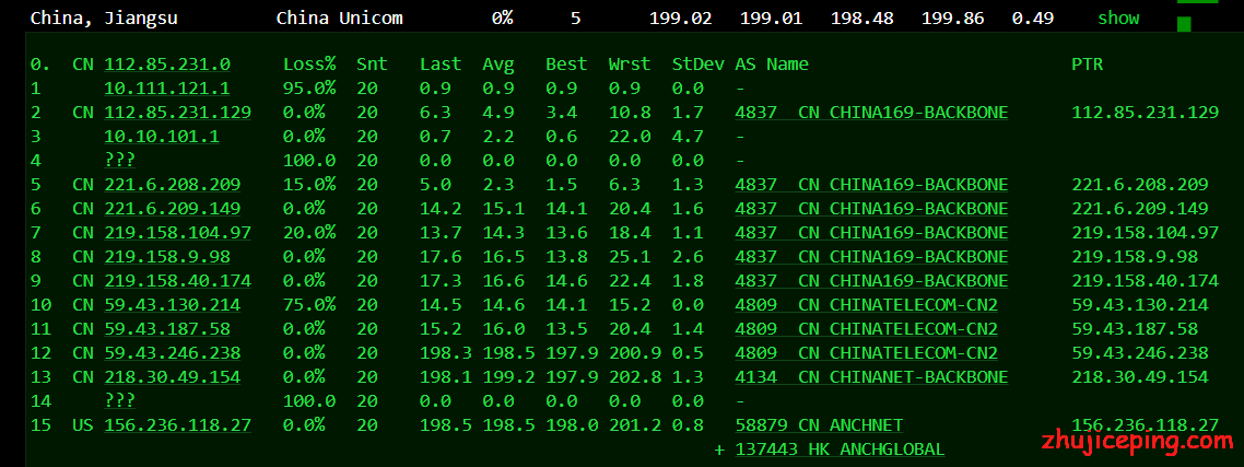 yc15 vpsyc：重新测评VPS效果，cn2 gia网络已提高至300Mbps，资源充足
