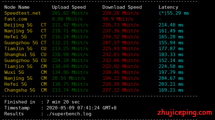 yc2 vpsyc：重新测评VPS效果，cn2 gia网络已提高至300Mbps，资源充足