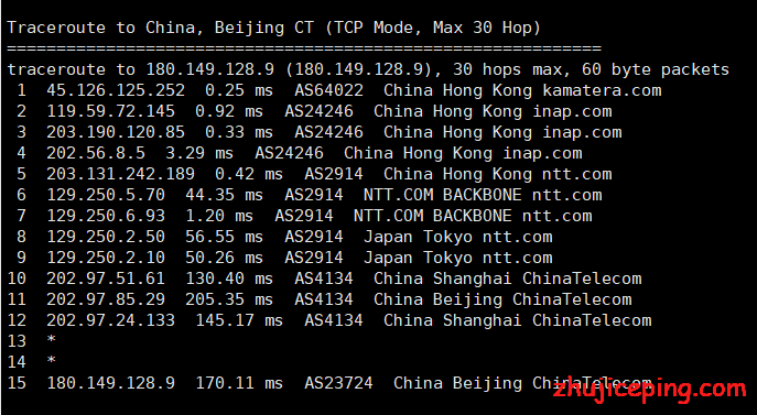 kamatera：简单测评1Gbps带宽的香港VPS，低至$4/月，给1T流量