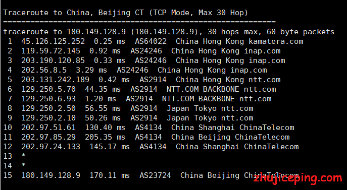 hk5 kamatera：简单测评1Gbps带宽的香港VPS，低至$4/月，给1T流量