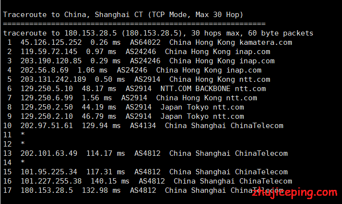 hk8 kamatera：简单测评1Gbps带宽的香港VPS，低至$4/月，给1T流量