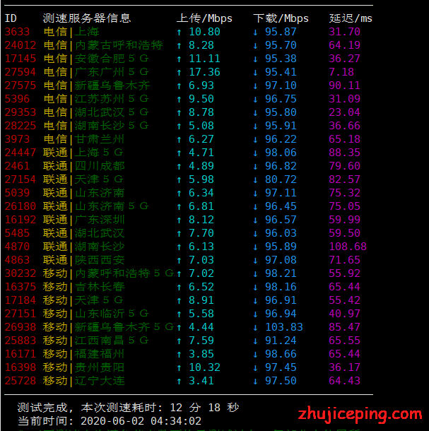 hotiis：香港VPS简单测评，电信和移动走cn2 gia（最高50M带宽），联通直连