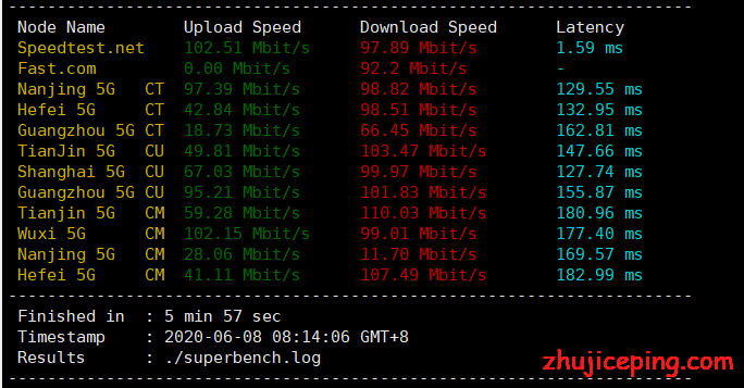 py2 pyclouds：(美国洛杉矶) cn2 gia vps，36元/月，512M内存/1核/10gSSD/500g流量，额外流量每T-80元/月