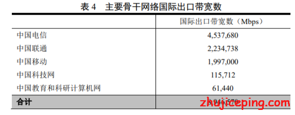 搬瓦工cn2晚上卡,搬瓦工cn2晚上速度太慢,怎么办?-国外主机测评