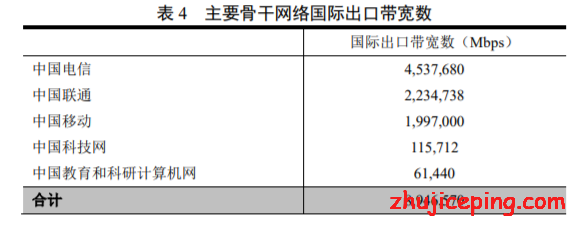 搬瓦工cn2晚上卡，搬瓦工cn2晚上速度太慢，怎么办？-国外主机测评