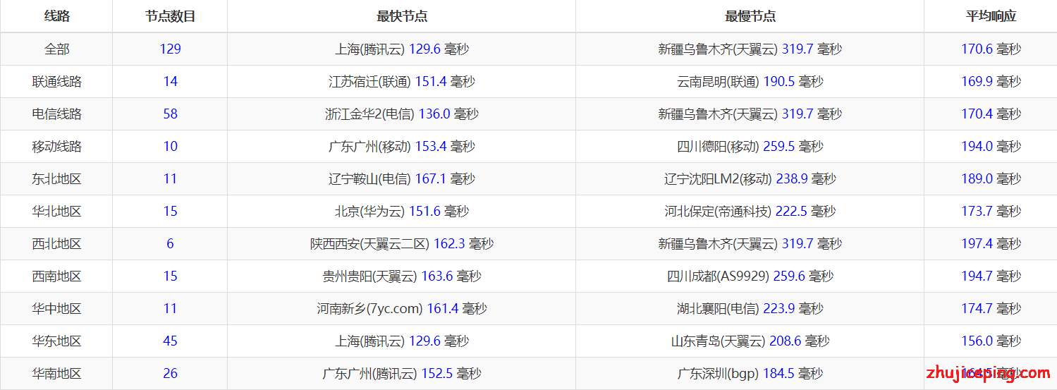 dd18 tmhhost：洛杉矶cn2 gia回程+去程200G高防VPS，简单测评