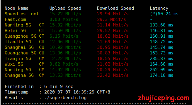 dd2 tmhhost：洛杉矶cn2 gia回程+去程200G高防VPS，简单测评