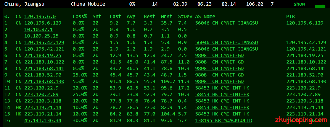 hykr11 hostyun：韩国cn2 VPS，低至17元/月，三网都直连，KVM/512M内存/1核/10gSSD/512G流量，附上韩国CN2测评数据