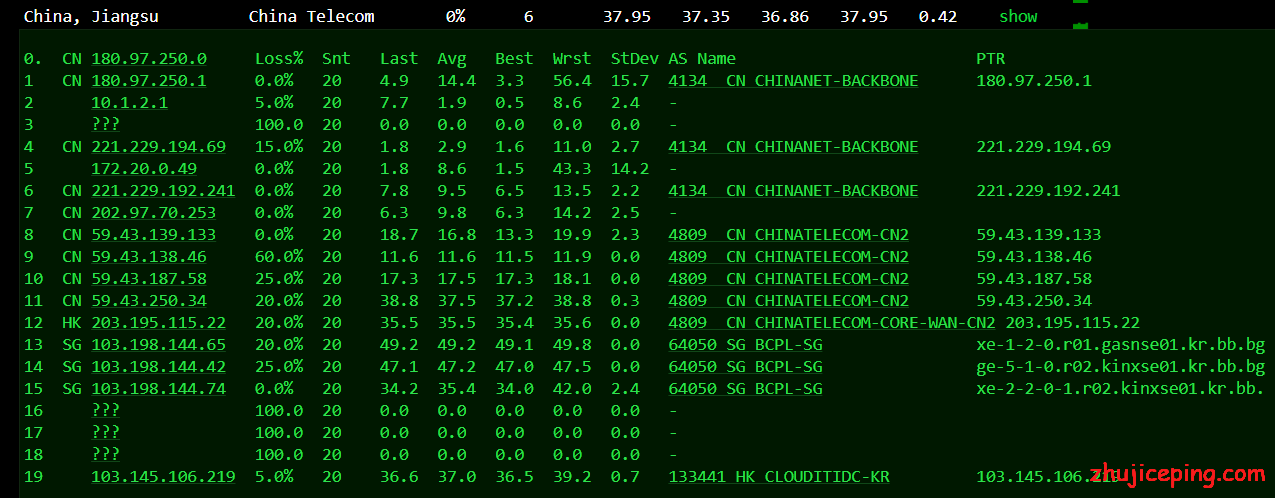 en4 #中秋国庆# edgenat：韩国cn2+香港cn2，VPS八折优惠，8G内存/8核/50gSSD/4Mbpscn2，支持Windows