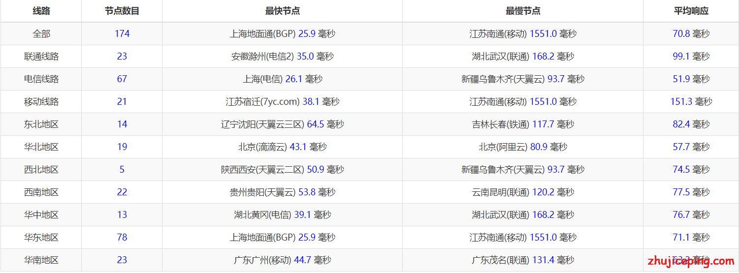 #中秋国庆# edgenat：韩国cn2+香港cn2，VPS八折优惠，8G内存/8核/50gSSD/4Mbpscn2，支持Windows