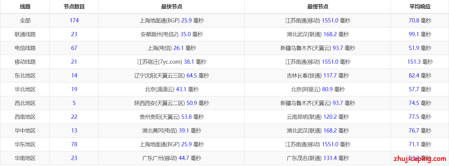 en7 #中秋国庆# edgenat：韩国cn2+香港cn2，VPS八折优惠，8G内存/8核/50gSSD/4Mbpscn2，支持Windows
