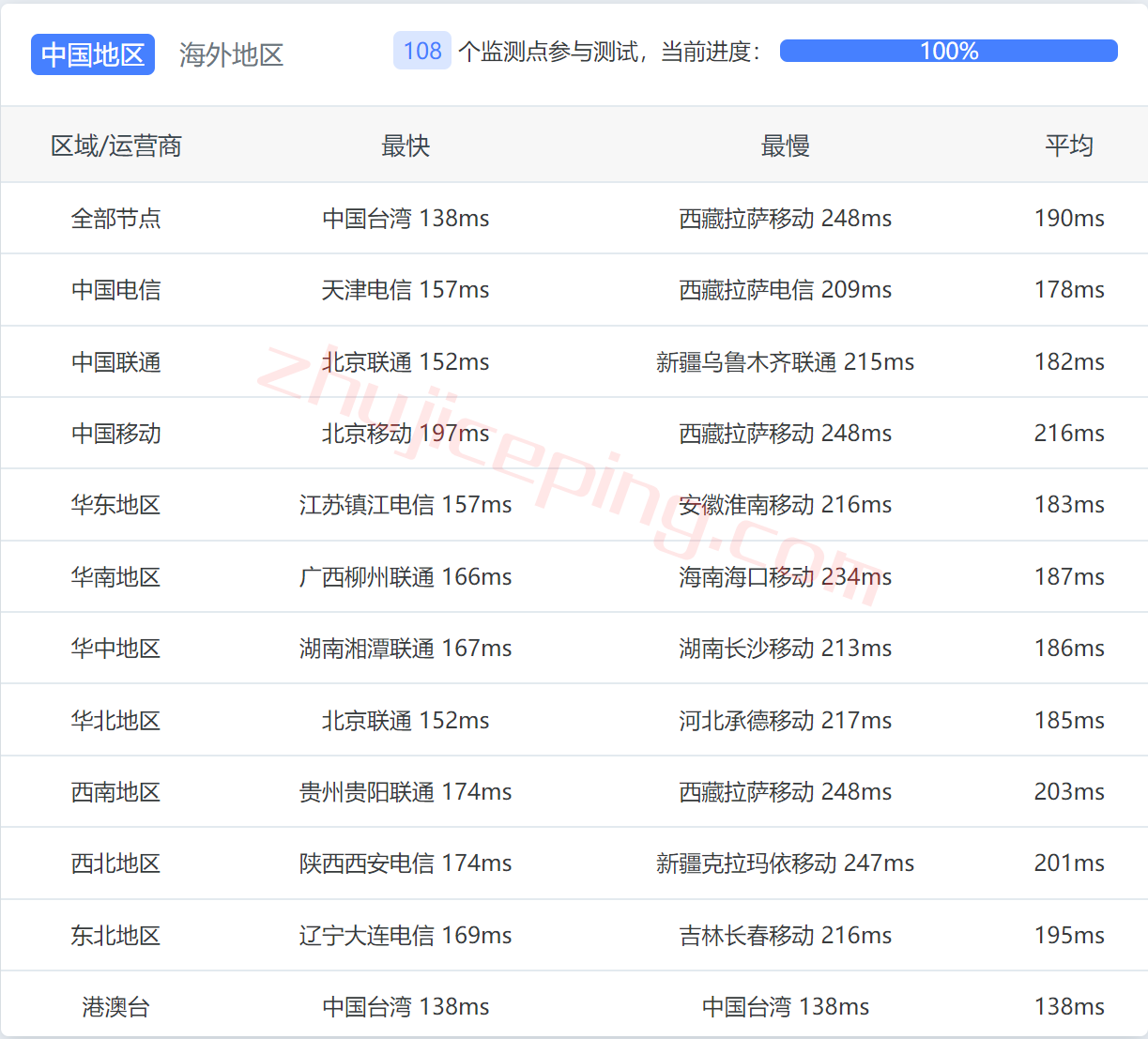 heolv13 hosteons：全新美国西海岸lasvegas机房VPS简单测评