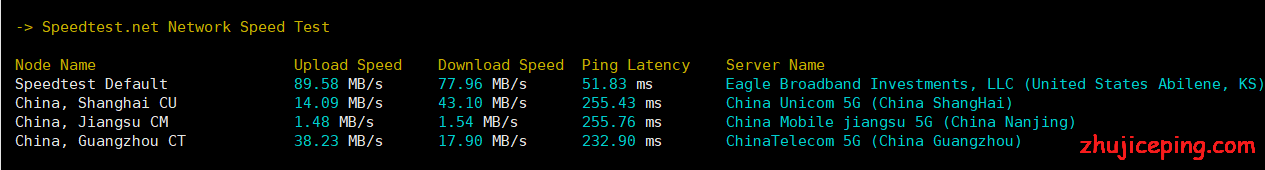 nj4 racknerd怎么样？简单测评下新泽西机房的新VPS，看看东海岸是否适合你?!
