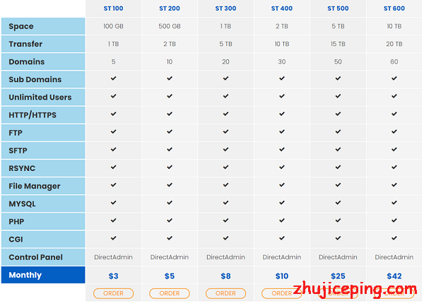 Storage-Hosting-interserver.net_ interserver：提供便宜存储服务，支持安装OwnCloud，月付3美元起