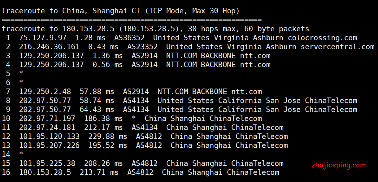 ash10 racknerd：阿什本VPS测评，告诉你racknerd怎么样