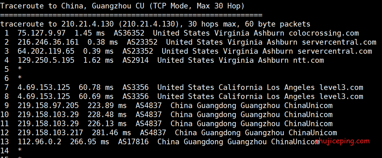 ash12 racknerd：阿什本VPS测评，告诉你racknerd怎么样