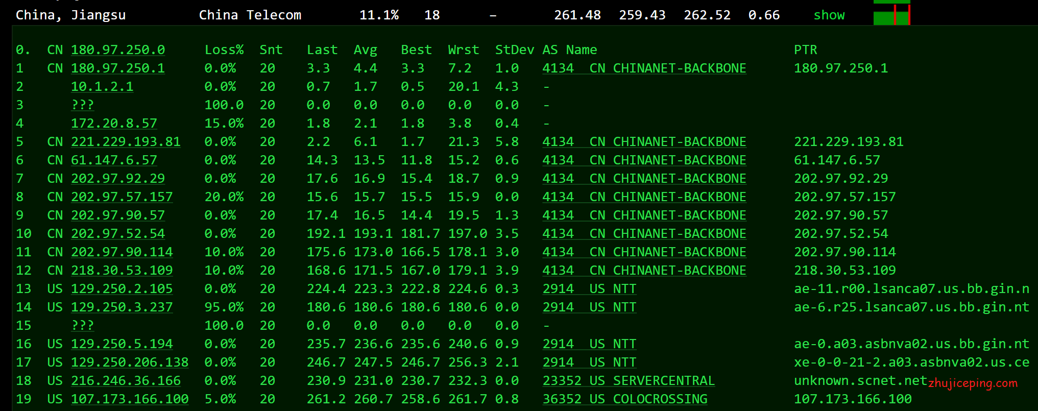 ash15 racknerd：阿什本VPS测评，告诉你racknerd怎么样