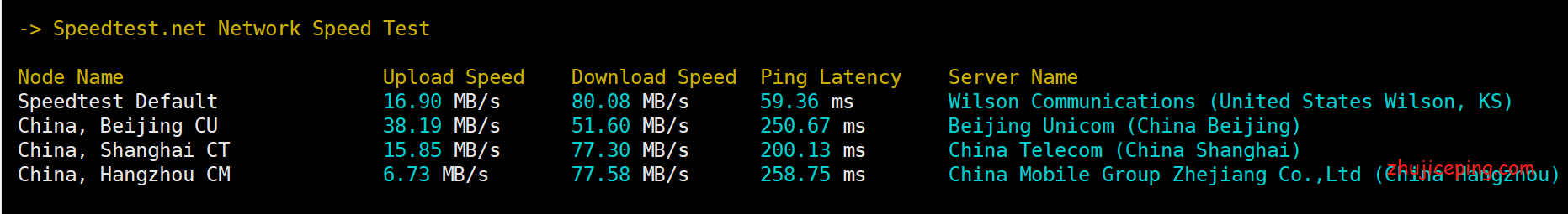 ash5 racknerd：阿什本VPS测评，告诉你racknerd怎么样