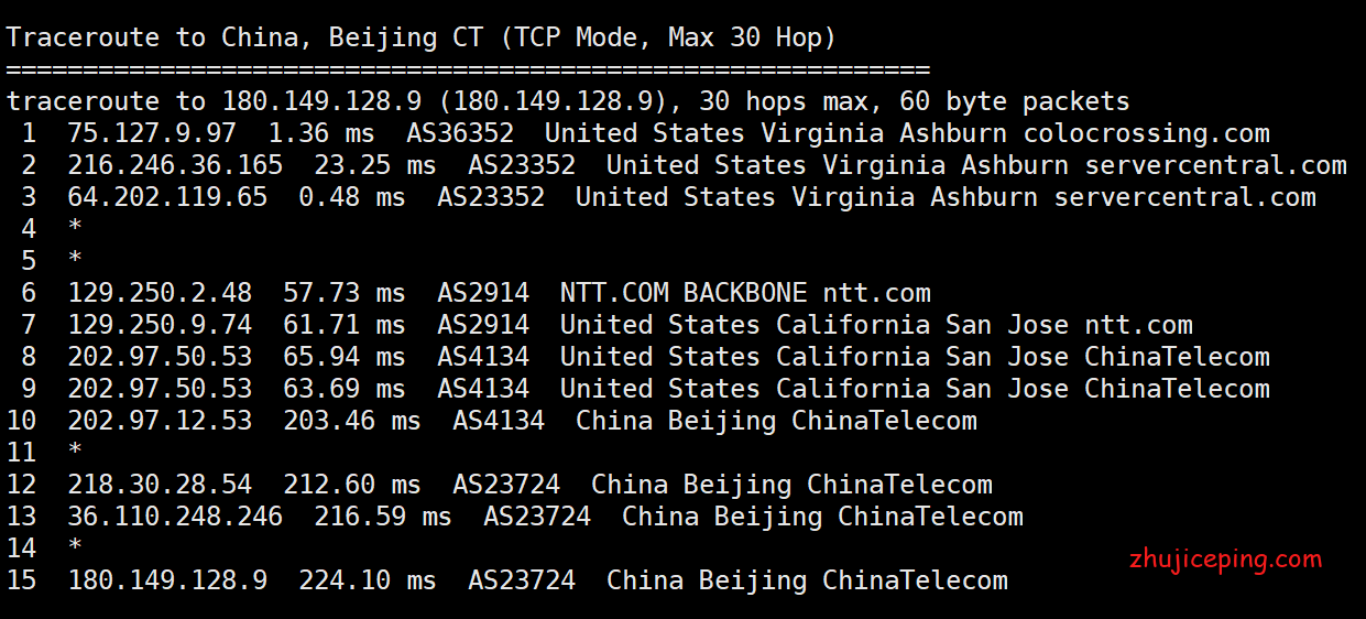 ash7 racknerd：阿什本VPS测评，告诉你racknerd怎么样