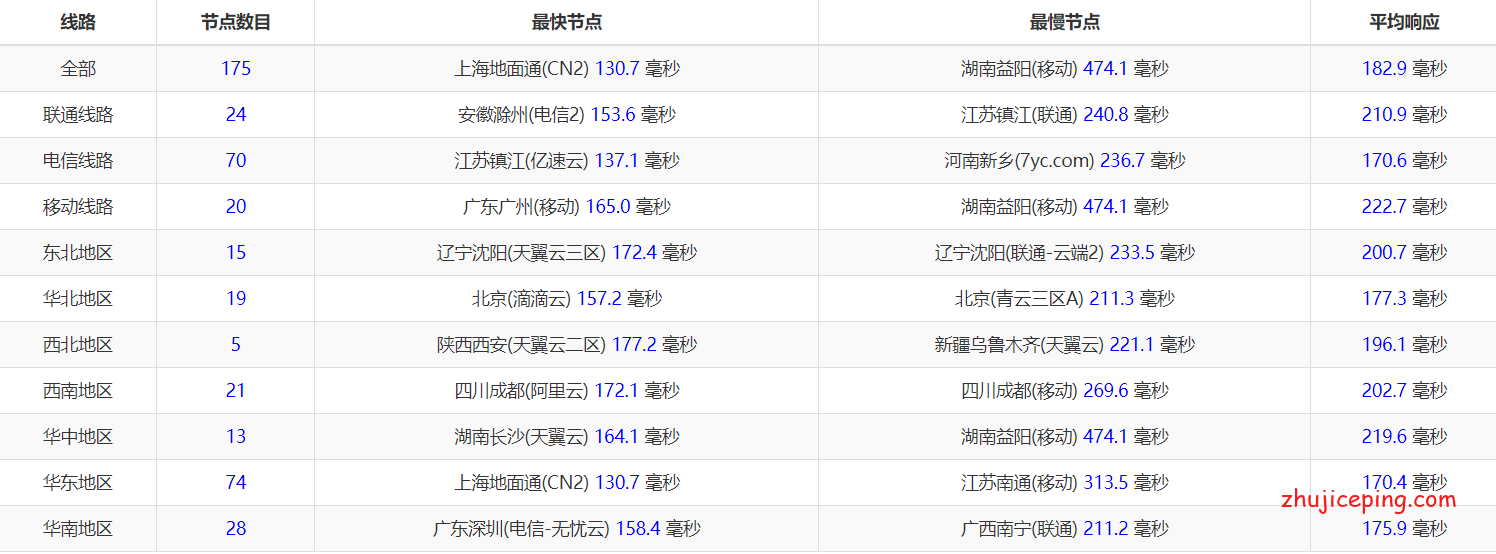 dc2-16 【2020.12】搬瓦工DC2(USCA_2)数据中心的VPS简单测评