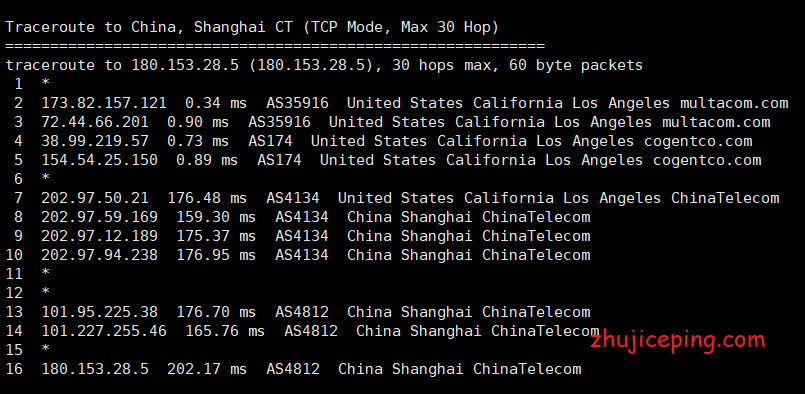 dc4-9 搬瓦工VPS之USCA_4机房晚高峰简单测评，告诉你是否适合