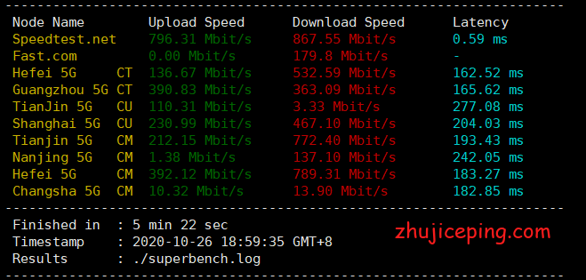 【2020.10】搬瓦工VPS之DC8机房简单测评,常规线路已经玩完!
