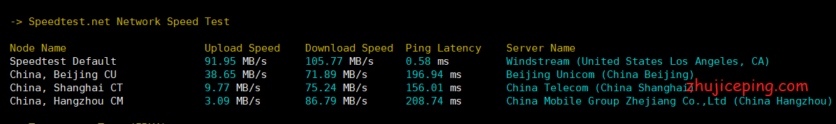 【2020.10】搬瓦工VPS之DC8机房简单测评,常规线路已经玩完!
