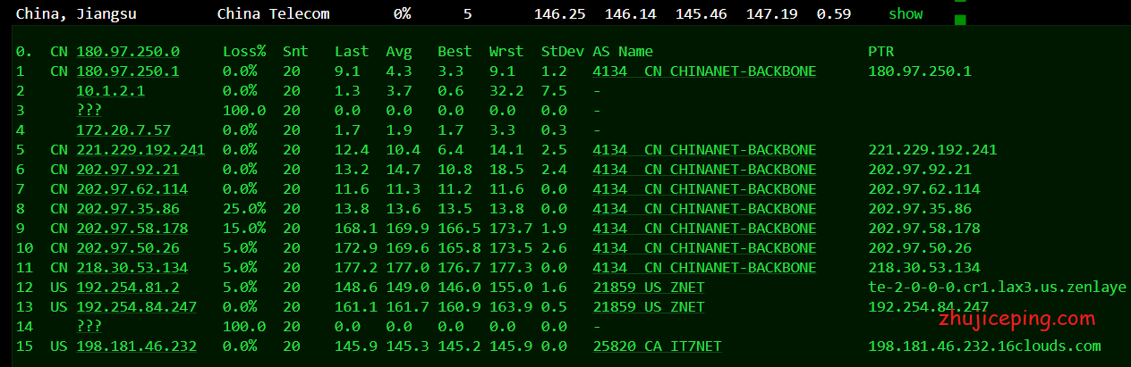 【2020.10】搬瓦工VPS之DC8机房简单测评,常规线路已经玩完!