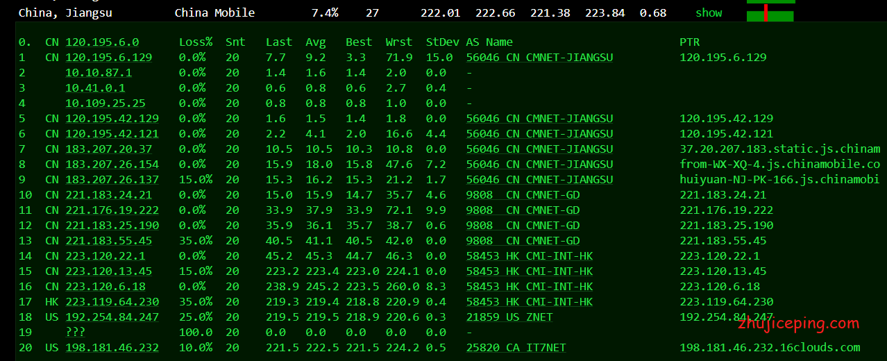 【2020.10】搬瓦工VPS之DC8机房简单测评,常规线路已经玩完!